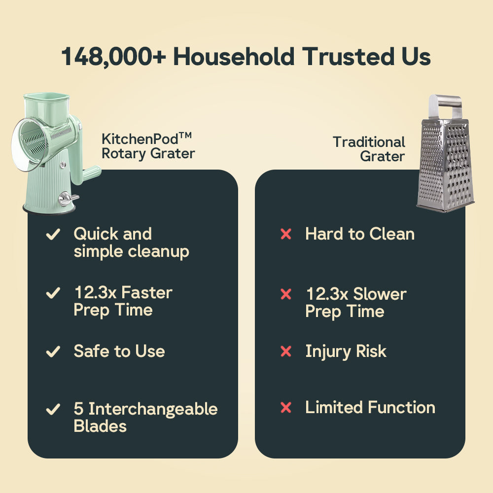 Kitchenpod™ Gourmet Grater