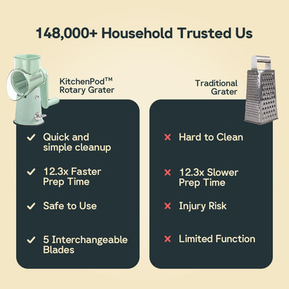 Kitchenpod™ Gourmet Grater